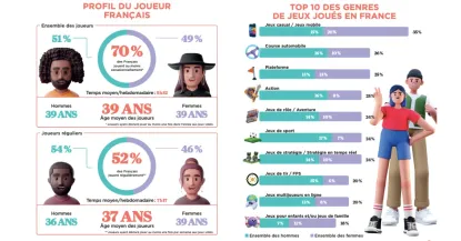 infographie-ecole-game-designer-paris